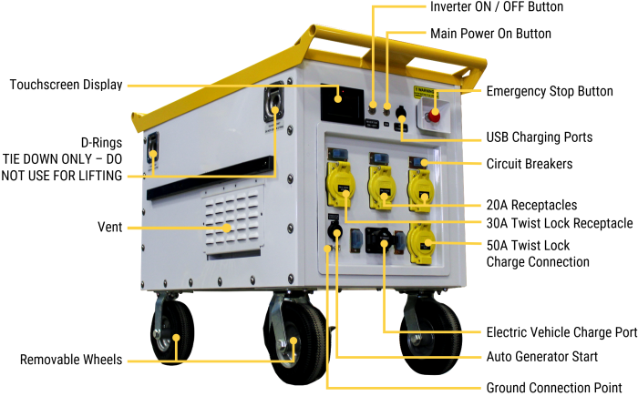 labeled overview graphic